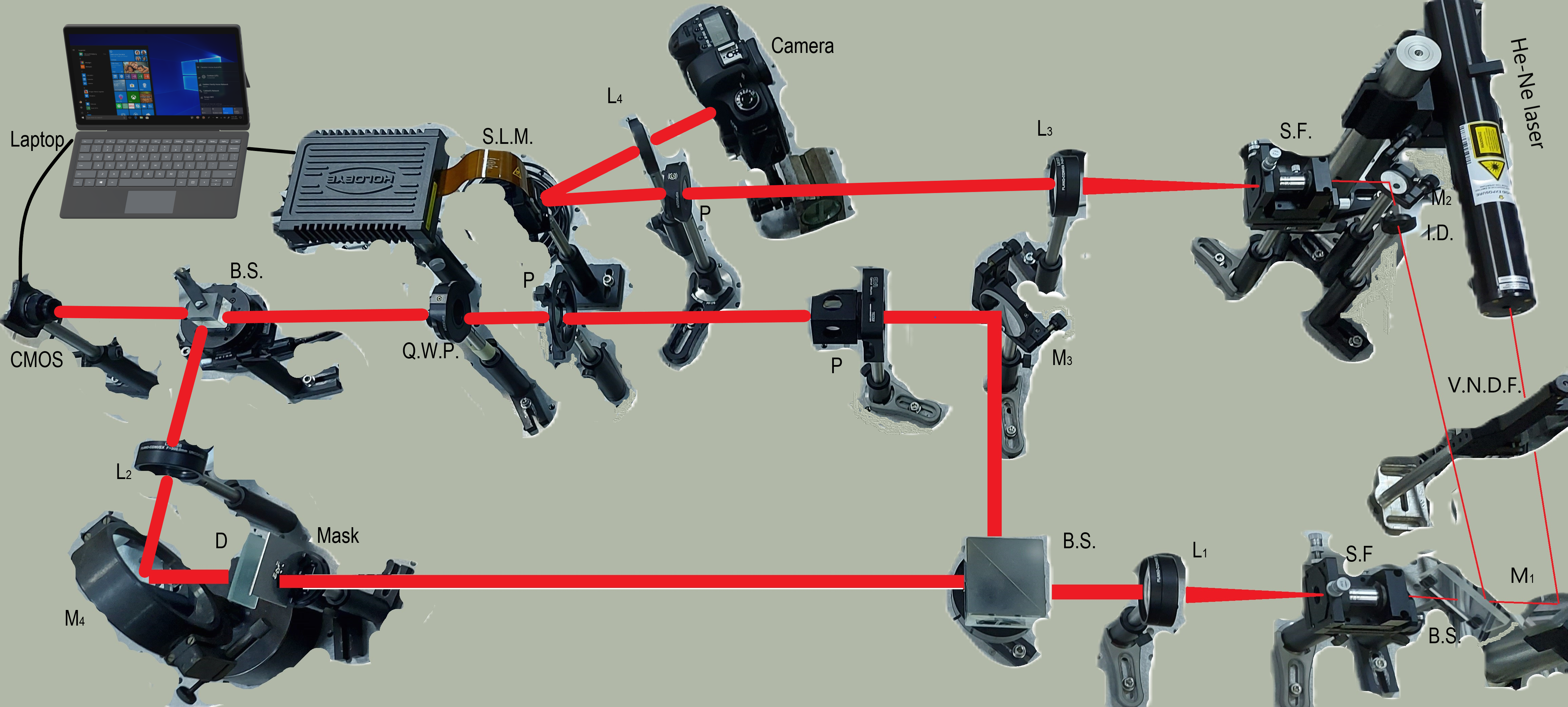 Experimental setup for encryption - compaction and decryption - decompression